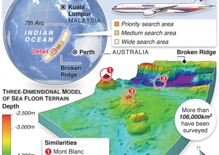 Malaysia Flight MH 370 Latest Search News Update: Amazing Underwater World Found By Scientists