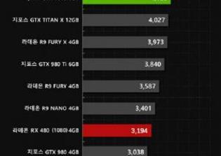 AMD Radeon RX 480 release date news update: Leaked benchmark scores give impressive update on GPU